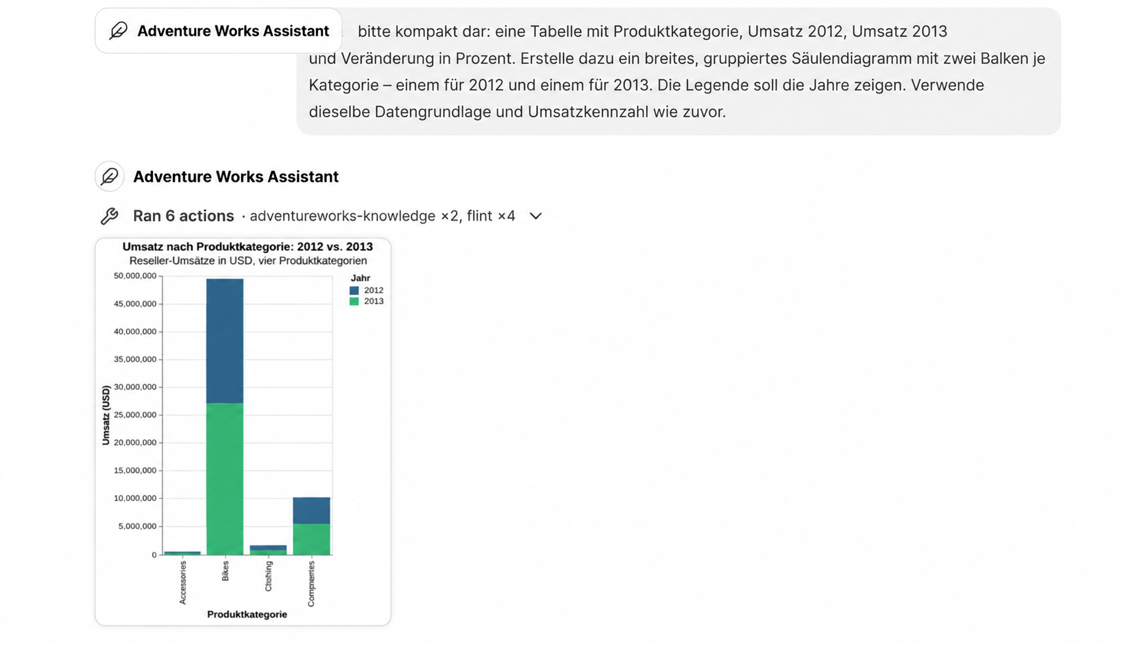 AdventureWorks-Assistent erstellt eine Auswertung aus einer fachlichen Frage